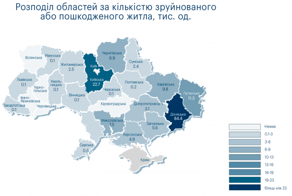 
КSE оцінила збитки житлового фонду від війни: десятка найбільш постраждалих областей 