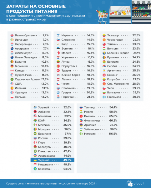 Минимальная зарплата в Украине и Европе: где можно прожить на эти деньги - Новости экономики