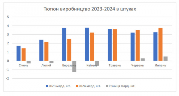 Гетманцев, табачные ларьки и магия цифр - Новости экономики