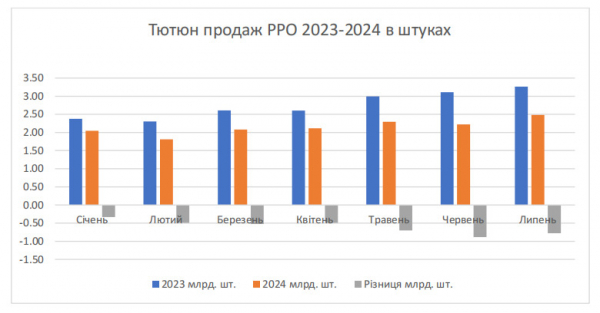 Гетманцев, табачные ларьки и магия цифр - Новости экономики