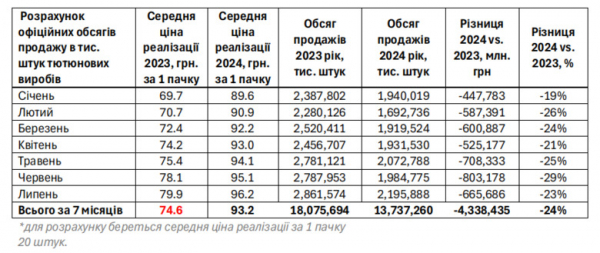 Гетманцев, табачные ларьки и магия цифр - Новости экономики