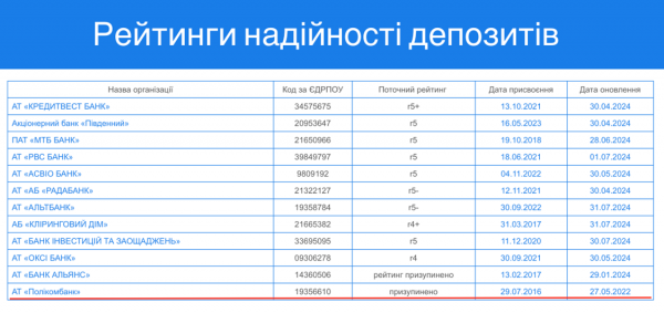 Черниговский Поликомбанк прекращает свое существование из-за строительных афер владельцев - Новости экономики