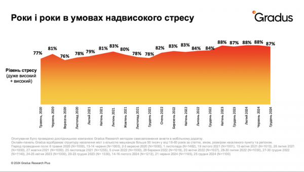 Потребление военного времени: что покупают украинцы и как возвращают чувство нормальности - Новости экономики