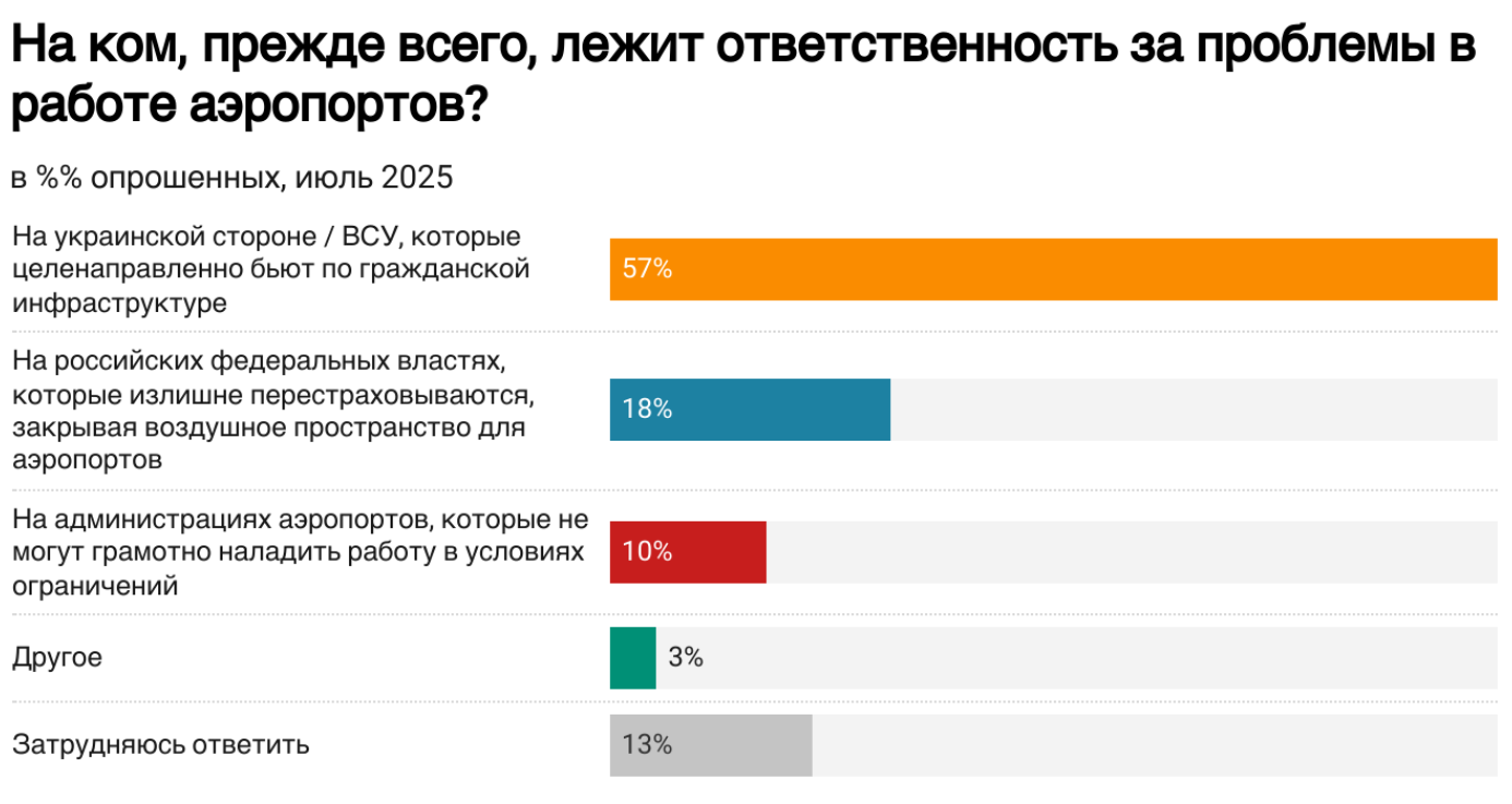 Більшість жителів Росії за війну з Україною, вважають її успішною, але хочуть переговорів