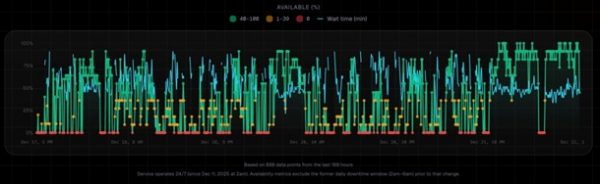 Проєкт Robotaxi Tesla значно менший, ніж заявляє Ілон Маск - ЗМІ