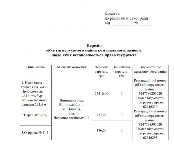 Будівлю синагоги у центрі Вінниці, передадуть на баланс Агенції муніципальної нерухомості