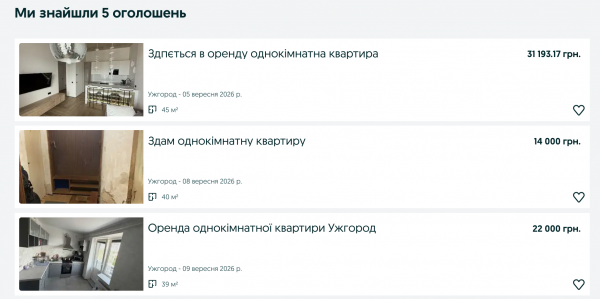Квартири по 30 тисяч і вище: скільки ще зростатиме оренда на заході України